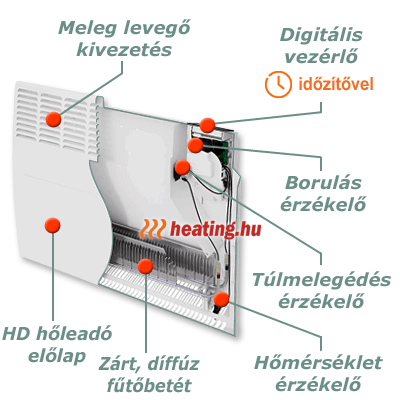Korszerű villanyradiátor - gazdaságos elektromos fűtés